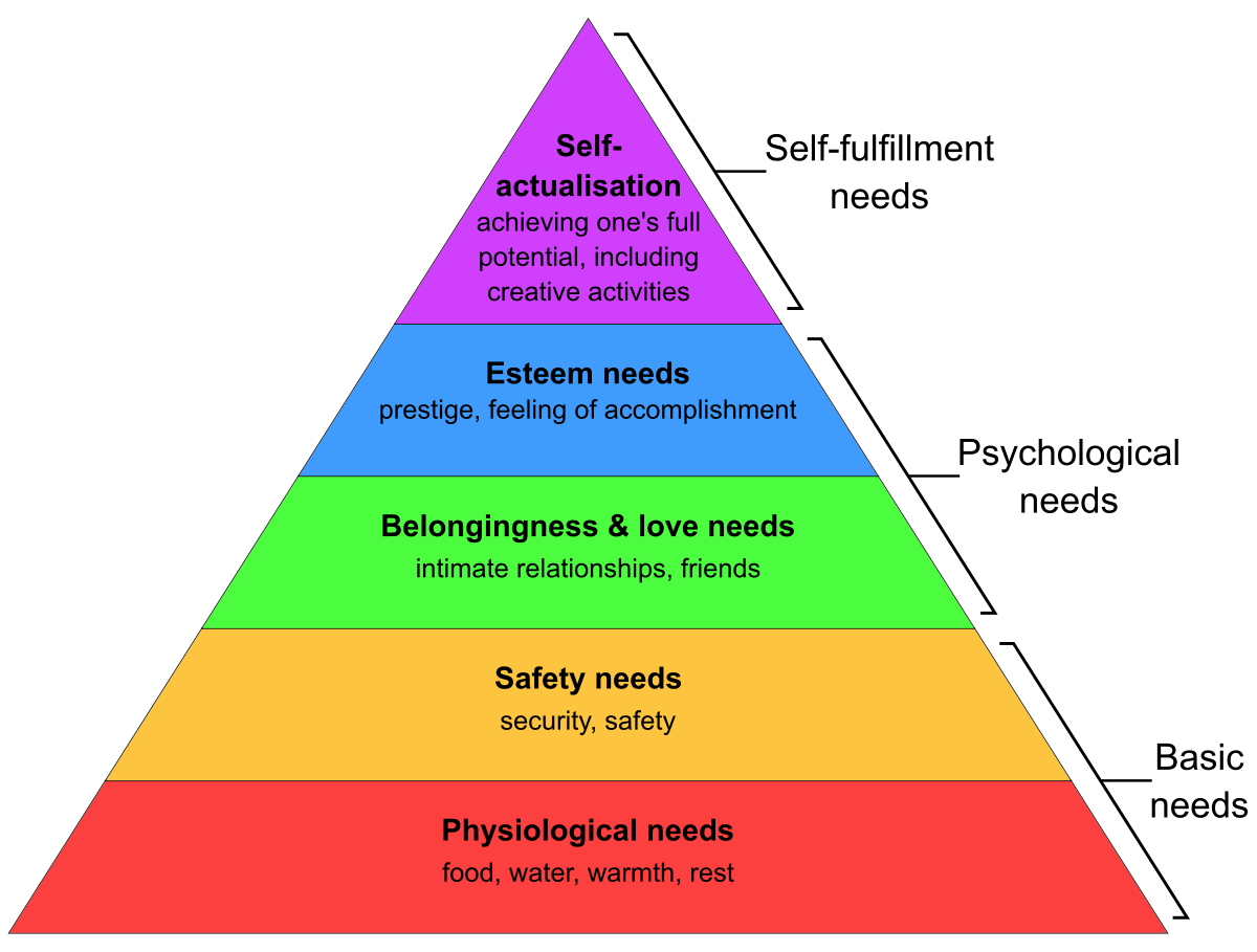 Maslows_Hierarchy_of_Needs2.svg